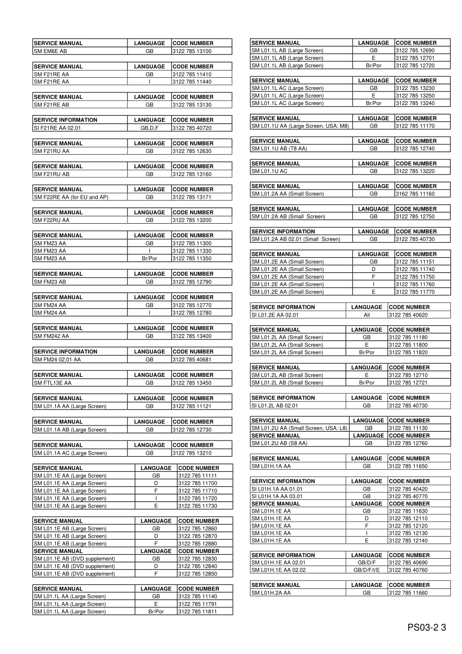 TV_PhilipsMiscellaneous_product_survey_2003-2.pdf_第3页