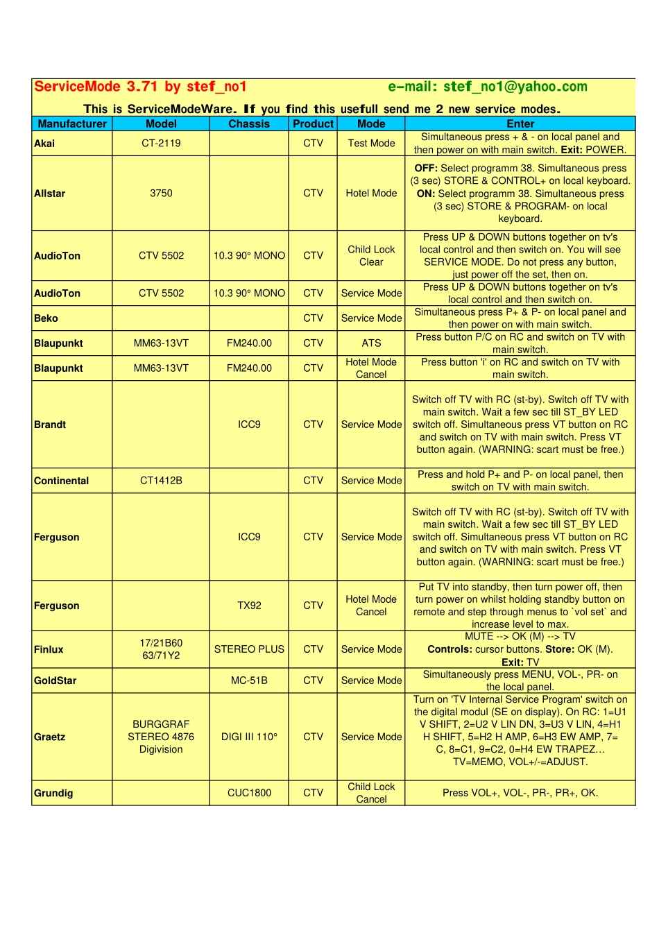 TV_PhilipsMiscellaneous_service MODE TV.pdf_第1页