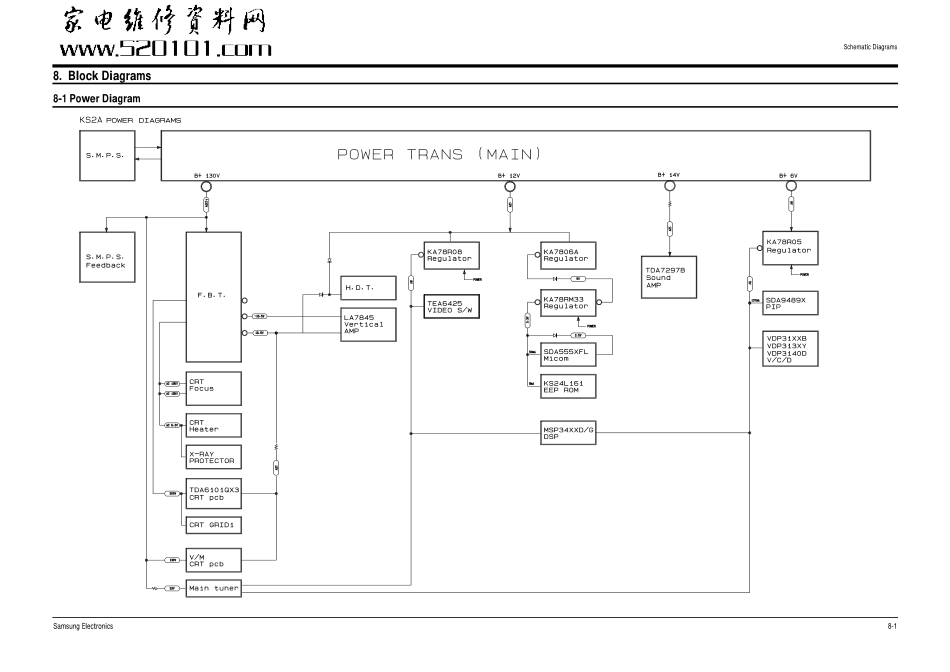 三星CS29D8NX-XTT彩电原理图_三星CS29D8NX-XTT电视机图纸.pdf_第1页