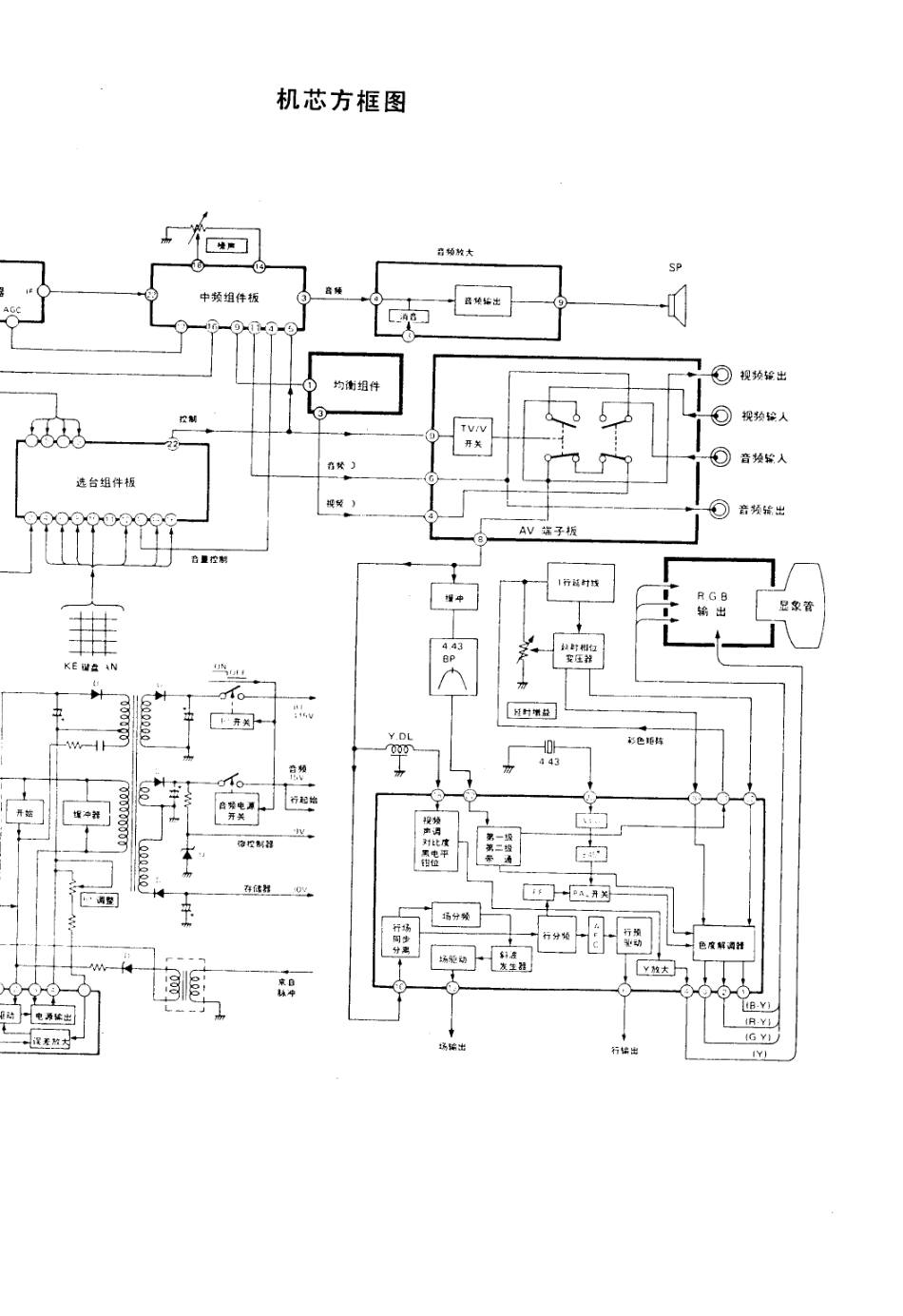 JVC胜利C-210C彩电电路原理图_胜利  C-210C(02).pdf_第1页