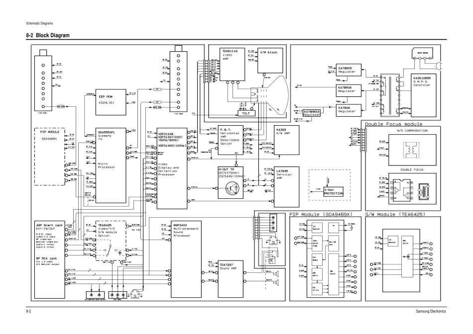 三星CS29A7HPXXTT彩电原理图_3411.Block Diagram.pdf_第2页