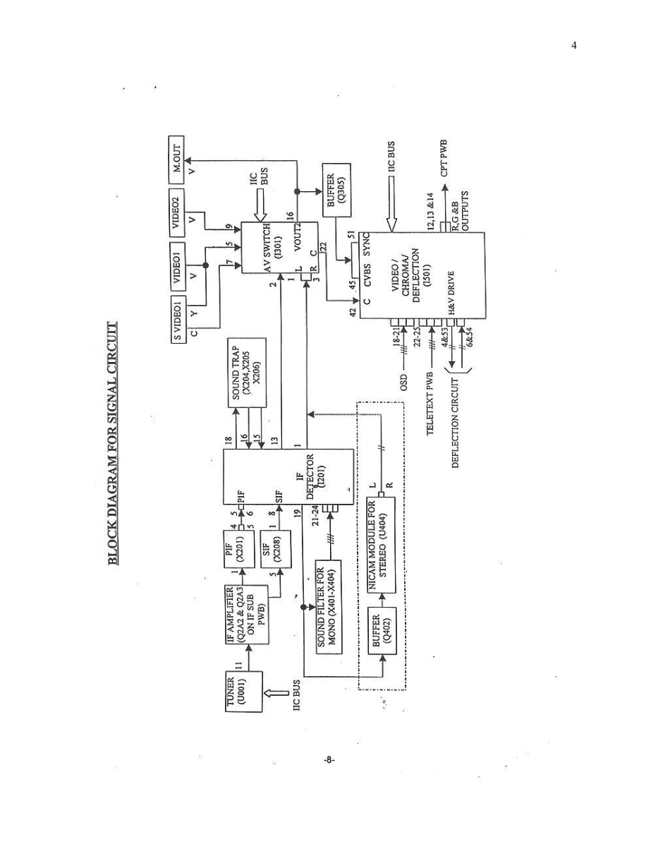 日立CPT-2950SR彩电原理图_日立CPT-2950SR电视机图纸.pdf_第2页