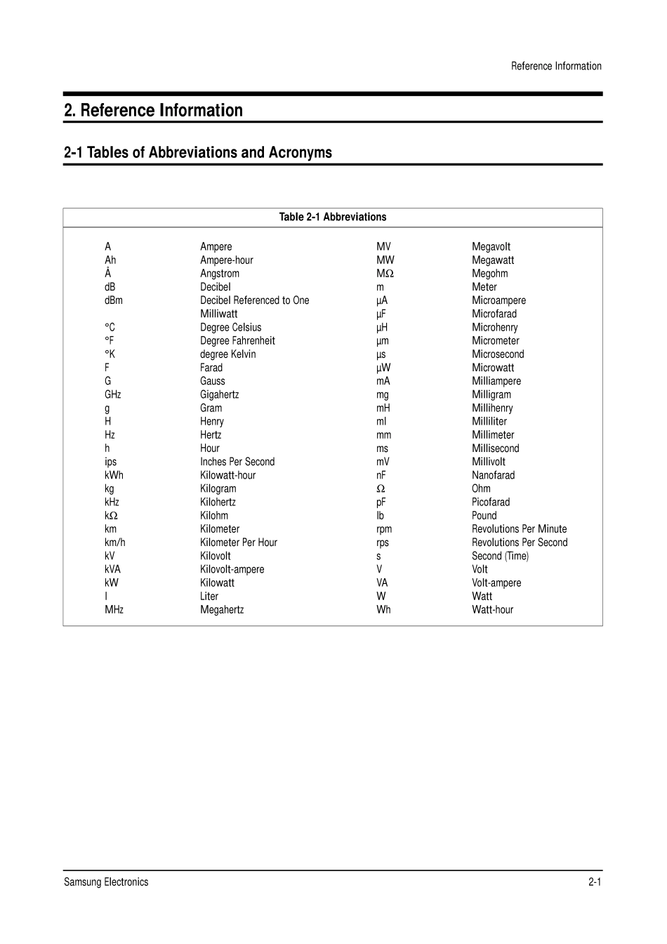 三星CS29A7HPXXTT彩电原理图_3408.Reference Information.pdf_第1页