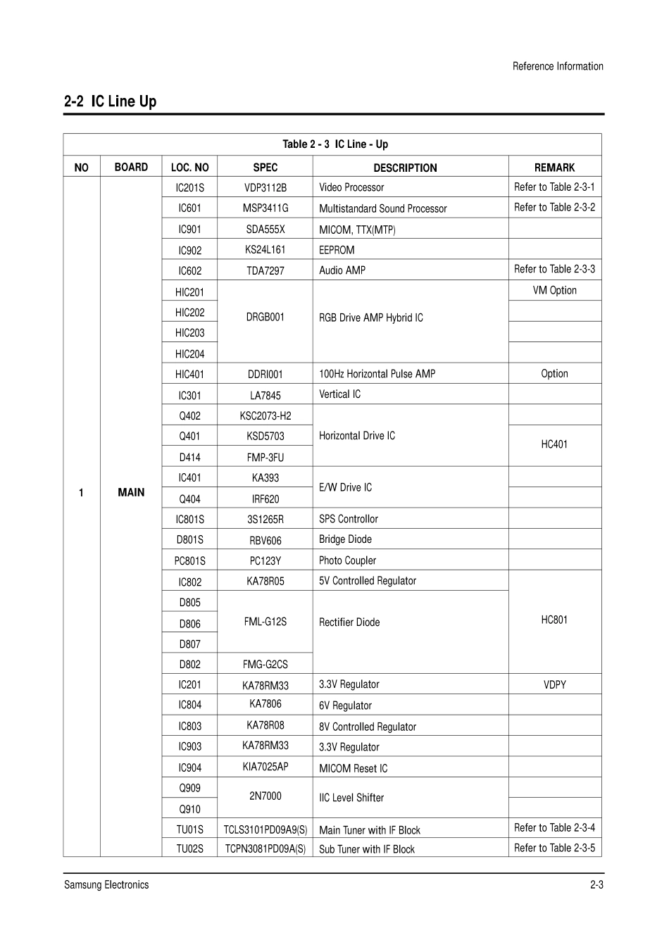 三星CS29A7HPXXTT彩电原理图_3408.Reference Information.pdf_第3页