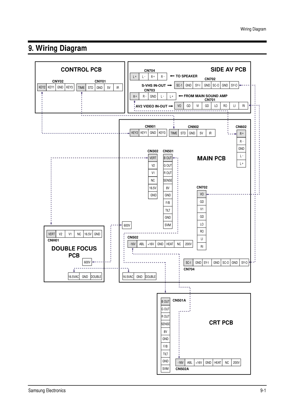 三星CS29A7HPXXTT彩电原理图_3409.Wiring Diagram.pdf_第1页