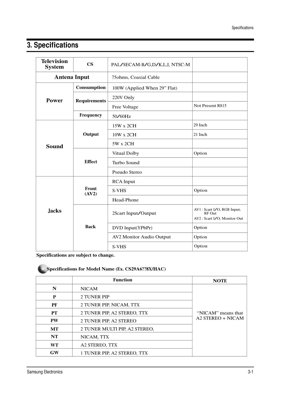 三星CS29A7HPXXTT彩电原理图_3410.Product Specification.pdf_第1页