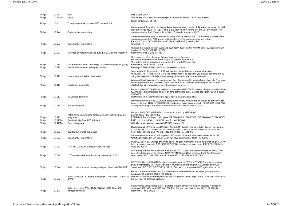 TV_PhilipsMiscellaneous_PHILIPS Repair tips L6_3 to L9_0.pdf_第2页