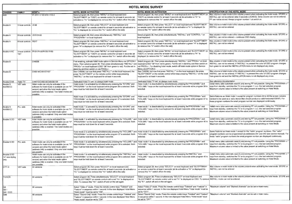 TV_PhilipsMiscellaneous_PHILIPS hotel mod.pdf_第1页