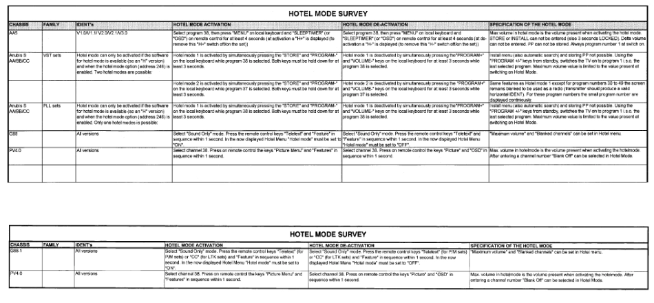 TV_PhilipsMiscellaneous_PHILIPS hotel mod.pdf_第2页