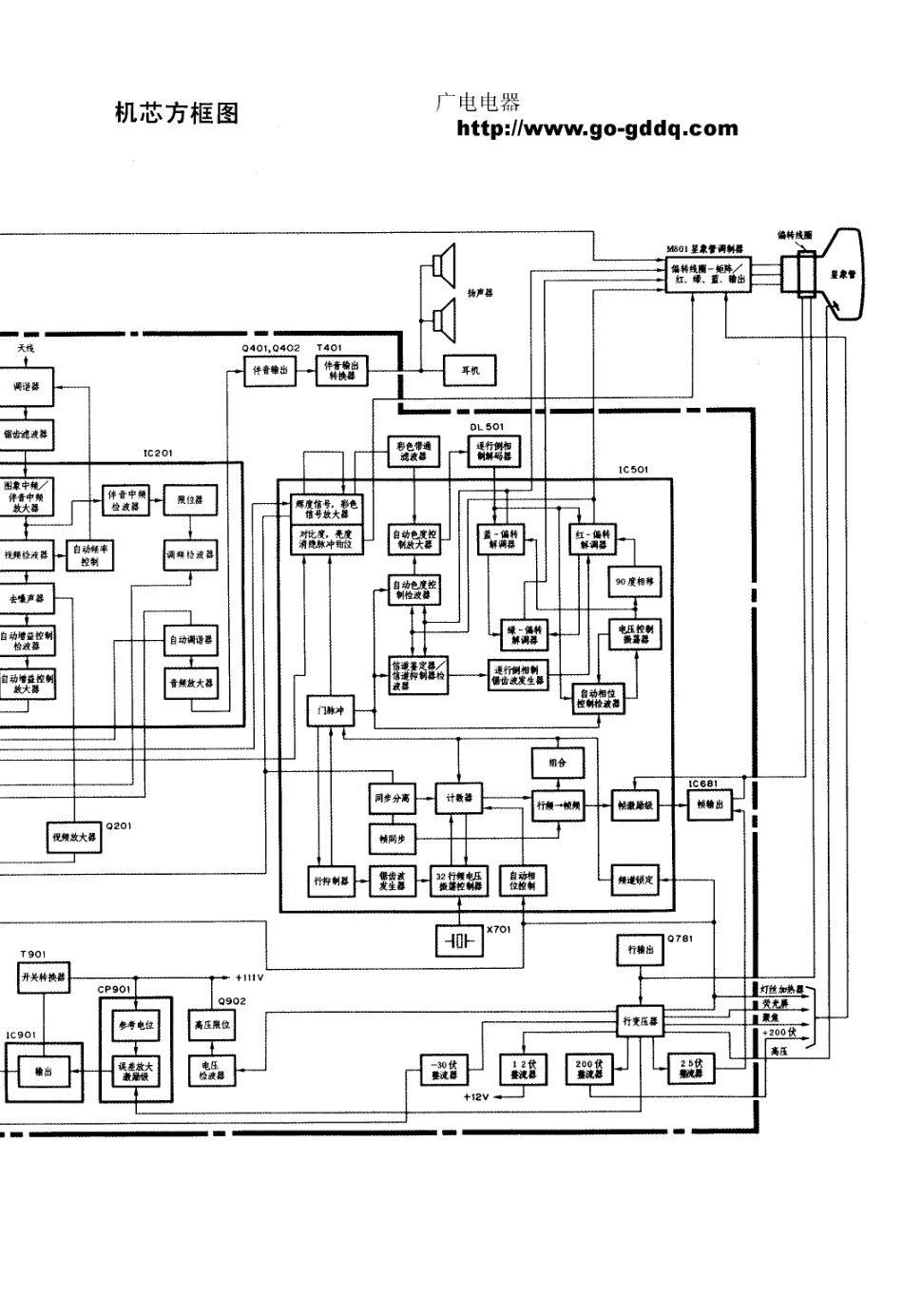 日立CPT2018SF彩电电路原理图_日立  CPT2001SF(02).pdf_第1页