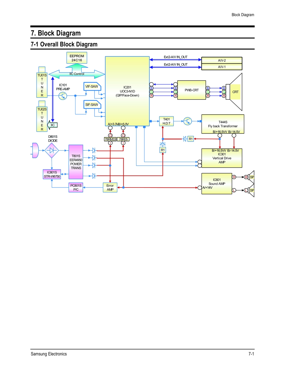 三星CS21Z40ZQ彩电维修手册和原理图.pdf_第2页