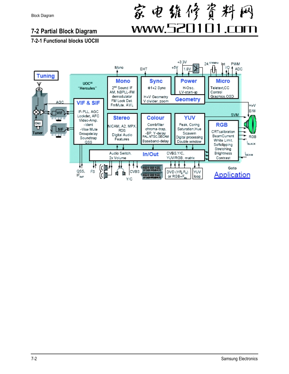 三星CS21Z40ZQ彩电维修手册和原理图.pdf_第3页