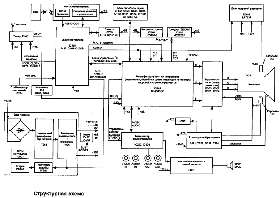 JVC胜利AV-G21TE彩电电路原理图_AV-G21TE.pdf_第1页