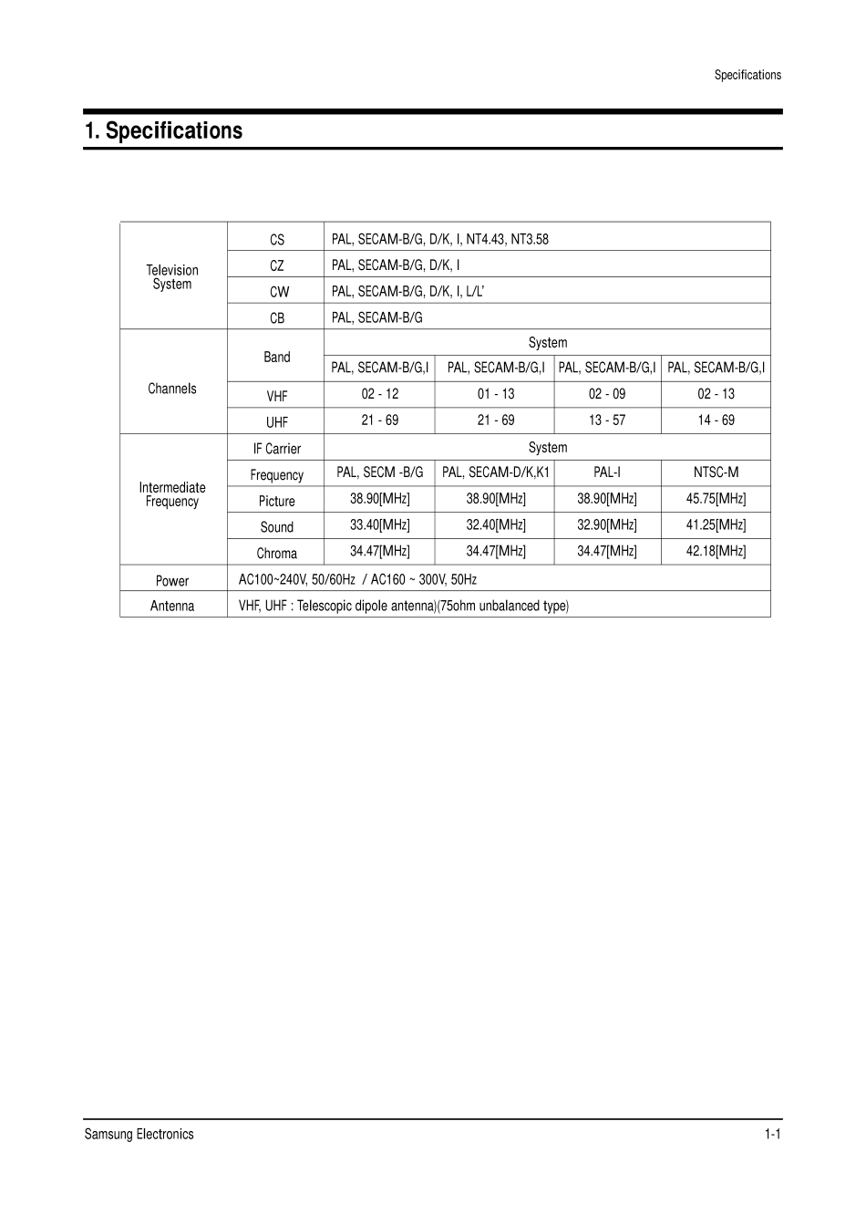 三星CS21M20ML6XXTT彩电维修手册和原理图_三星CS21S8ML6X-XSE.pdf_第3页