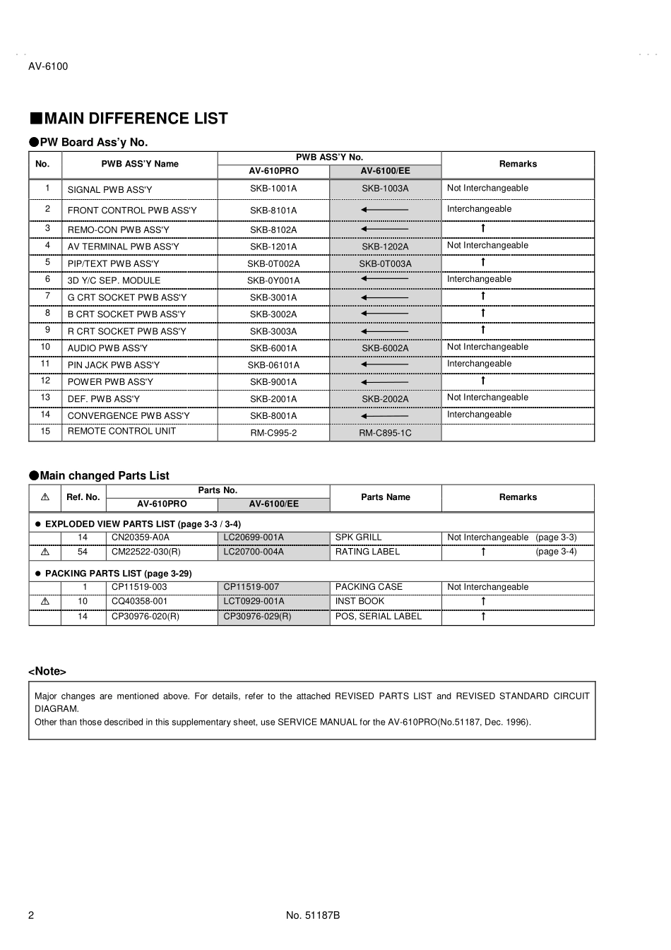 JVC胜利AV-6100彩电维修手册和原理图_JVC-AV-6100part1.pdf_第2页