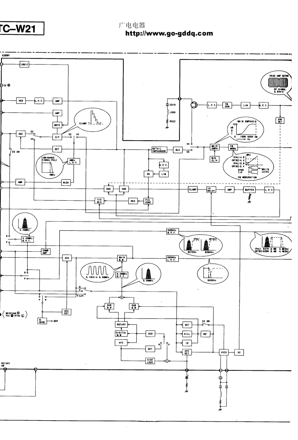 松下TC-W21原理图_松下  TC-W21（C150机芯）(13).pdf_第1页