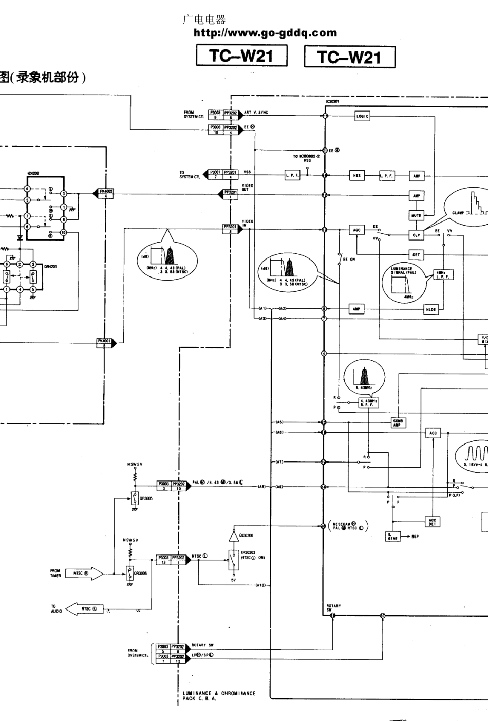 松下TC-W21原理图_松下  TC-W21（C150机芯）(12).pdf_第1页
