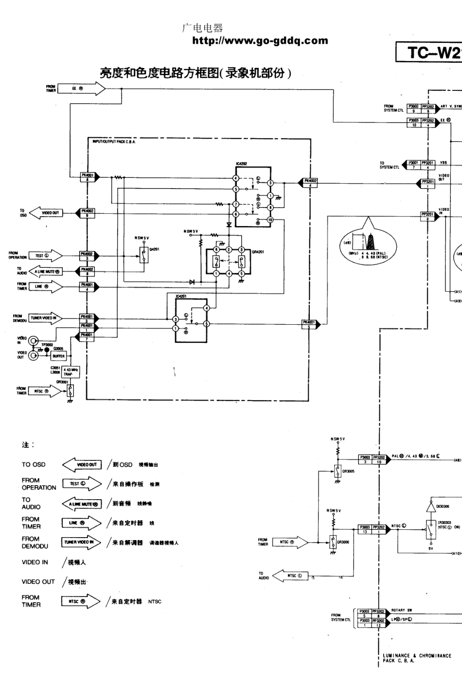 松下TC-W21原理图_松下  TC-W21（C150机芯）(11).pdf_第1页