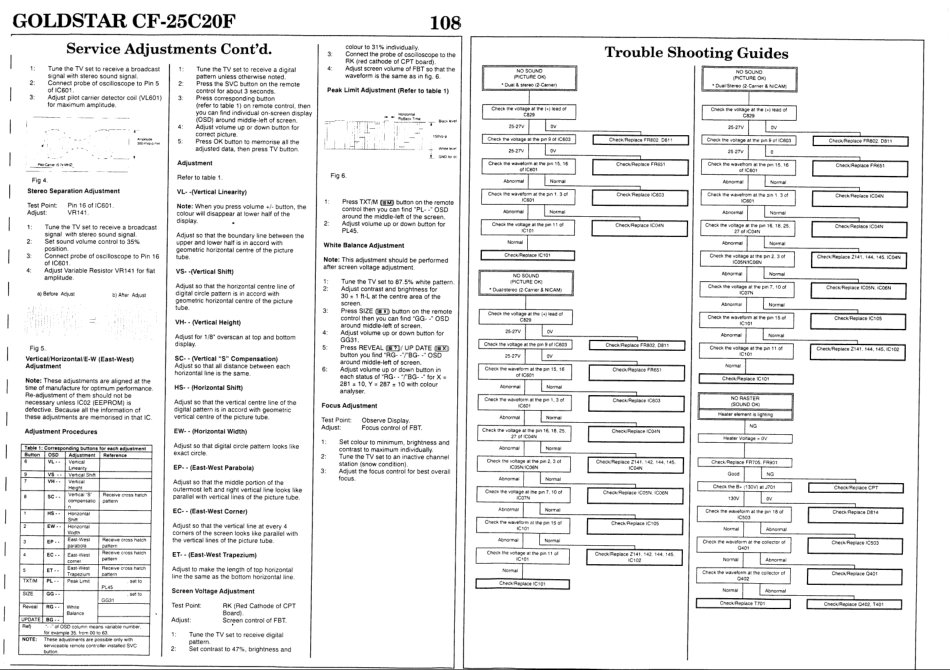 高士达CF-25C20F彩电电路原理图_gaoshida_CF-25C20F.pdf_第2页