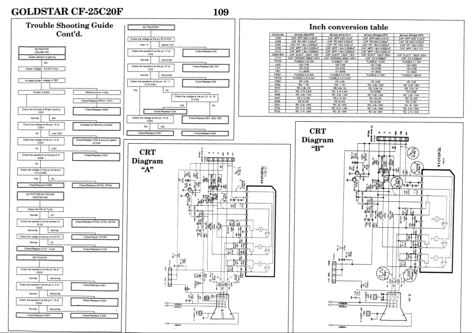 高士达CF-25C20F彩电电路原理图_gaoshida_CF-25C20F.pdf_第3页