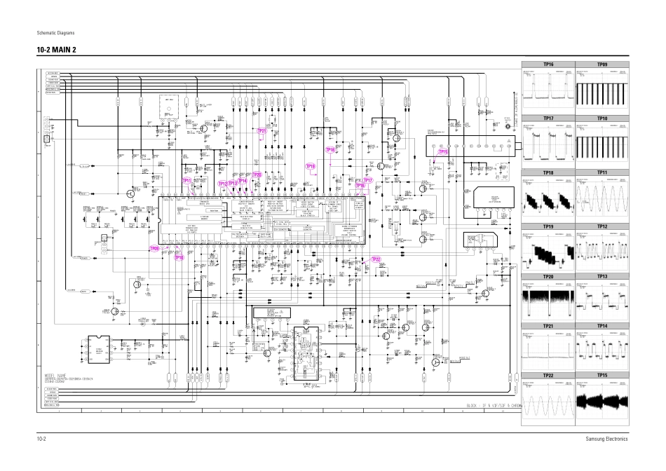 三星CS-21A9W2彩电原理图_三星CS-21A9W2电视机图纸.pdf_第2页