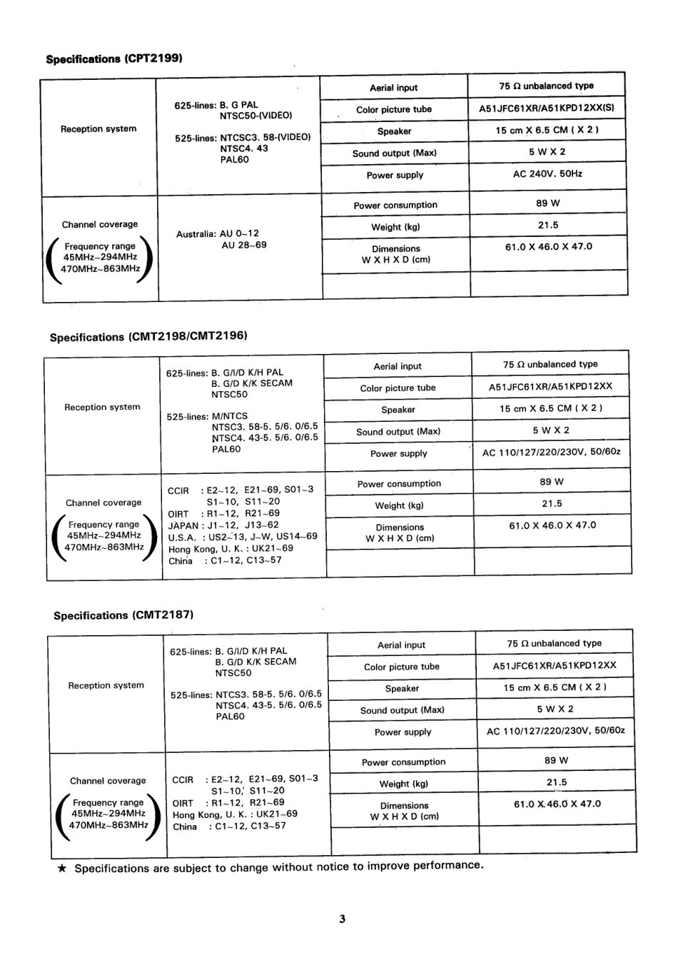 日立CMT2198彩电维修手册和原理图_日立CMT2187电视机图纸.pdf_第3页