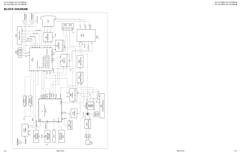 JVC胜利AV-14JT5E彩电电路原理图_AV-14JT5E.pdf_第1页