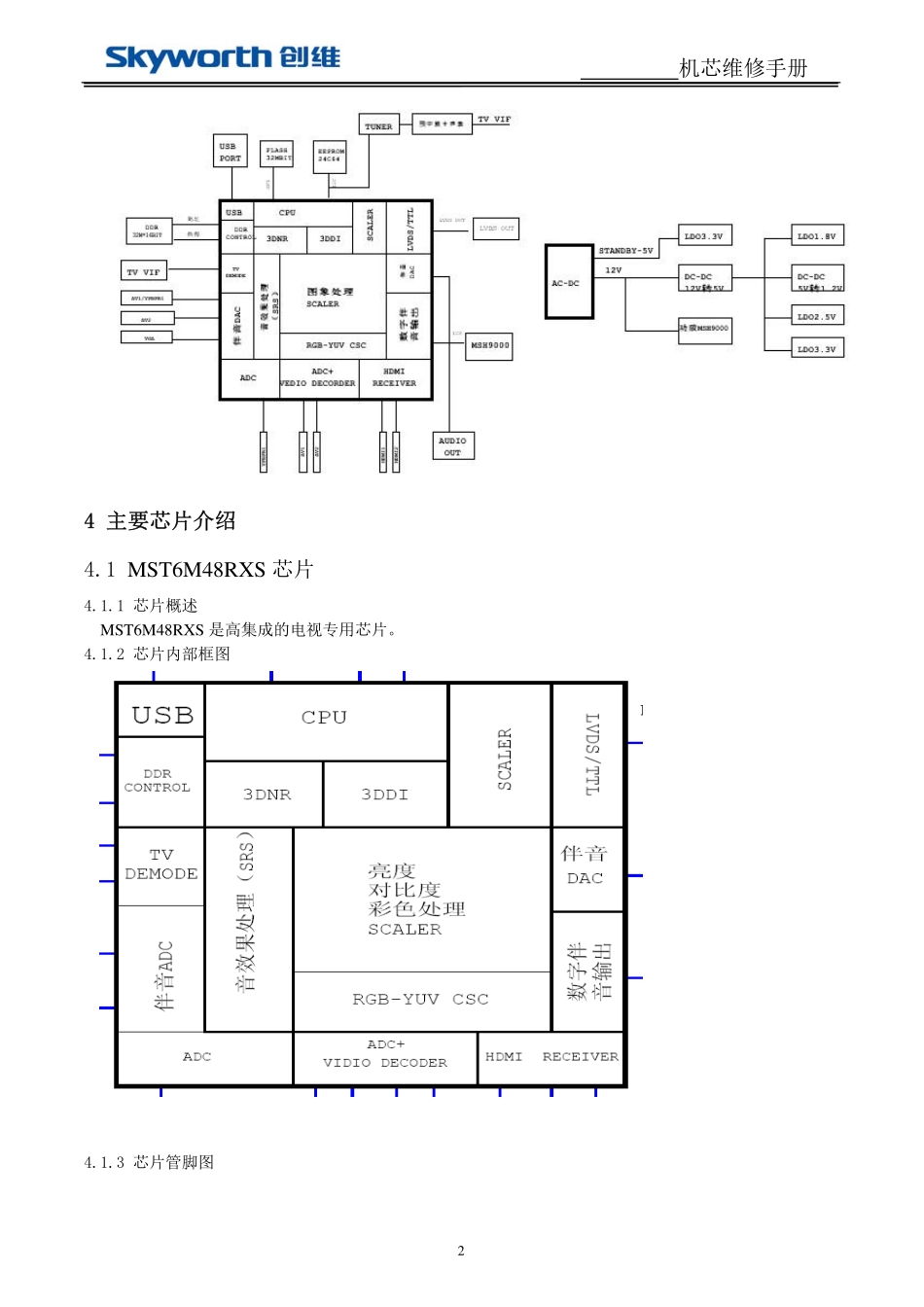 创维42K03HR液晶电视（8M46机芯）维修手册.pdf_第2页