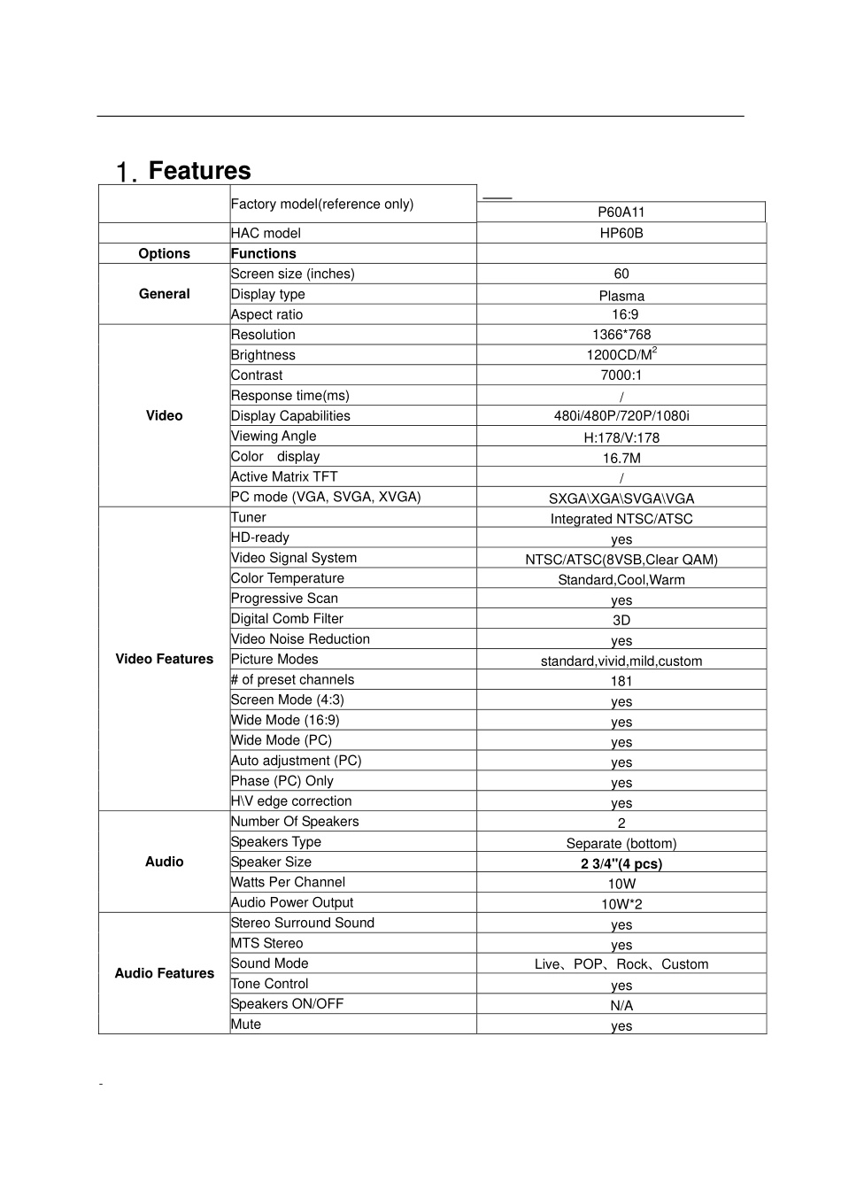 海尔HP60B液晶电视维修手册.pdf_第3页