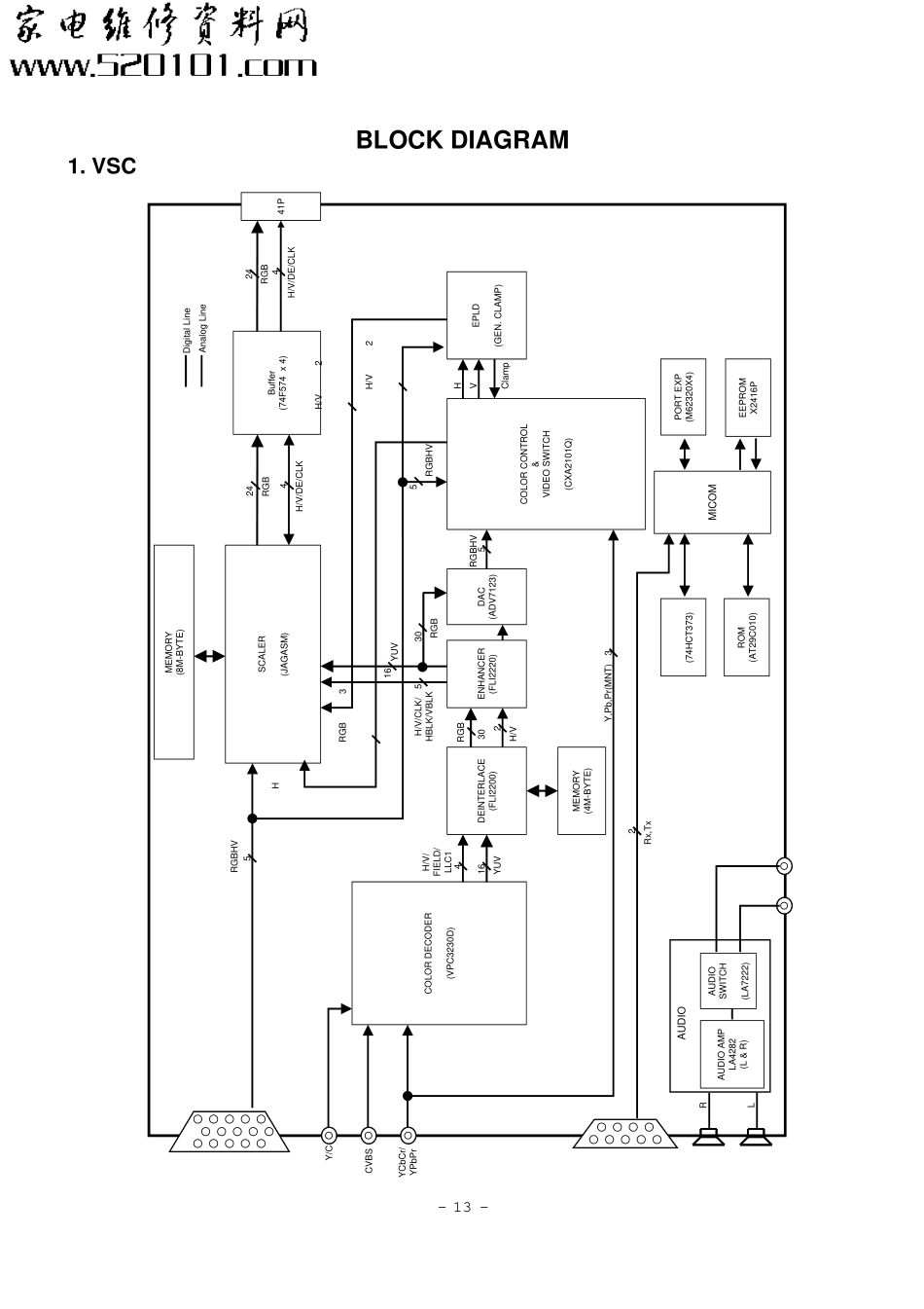 LG 42PZ15彩电原理图_LG_42PZ15_4.pdf_第1页