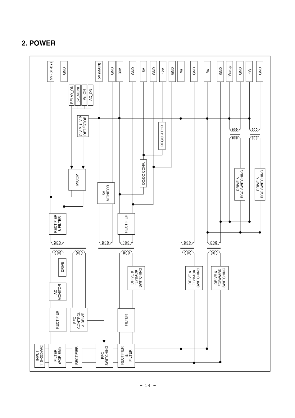 LG 42PZ15彩电原理图_LG_42PZ15_4.pdf_第2页