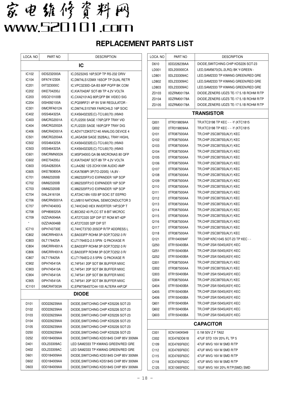 LG 42PZ15彩电原理图_LG_42PZ15_2.pdf_第1页