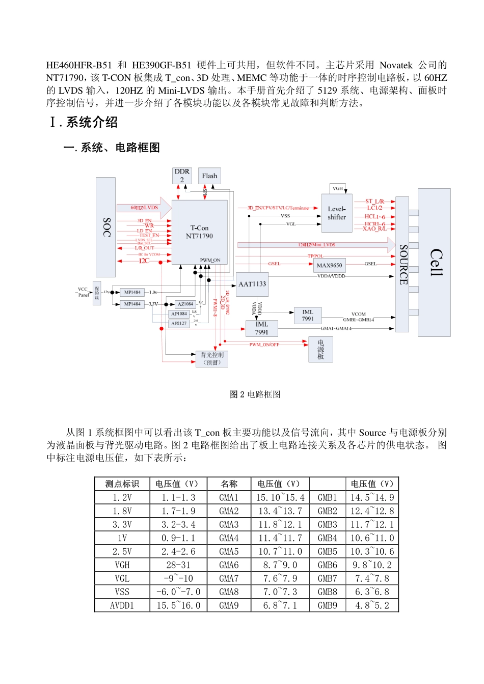 海尔HE500HFR-B51 HE460HFR-B51++ T-CON板维修手册.pdf_第3页