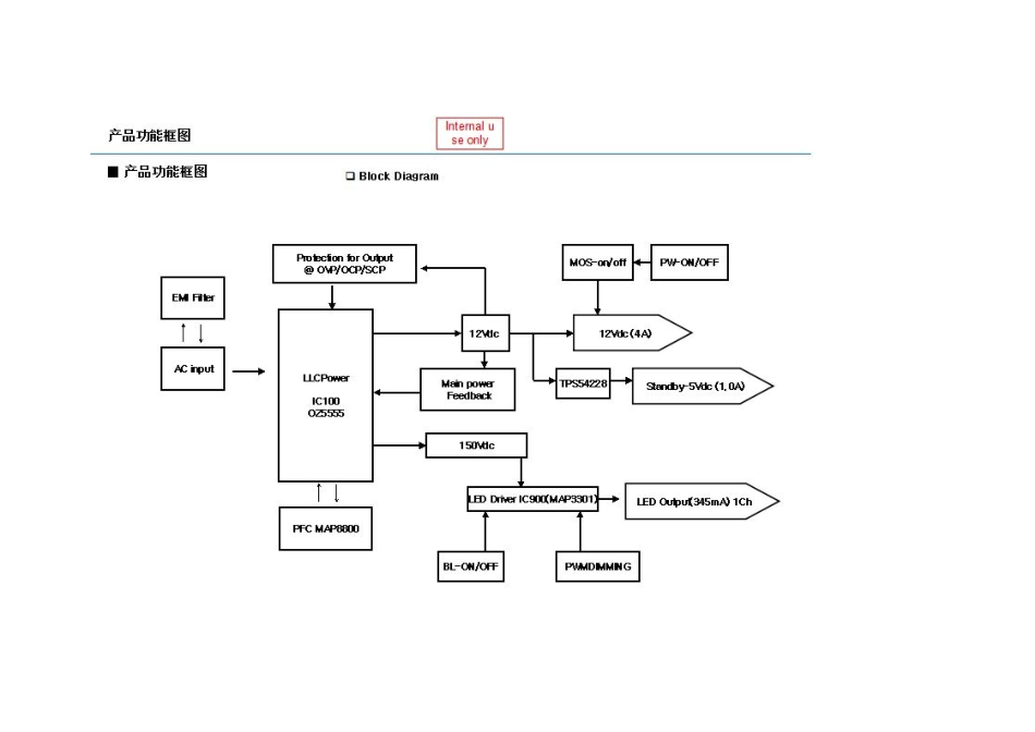 三华0094006453F电源板维修手册.pdf_第2页