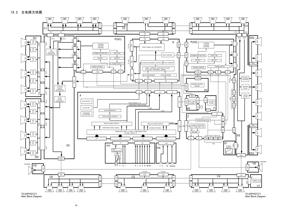 松下TH-65PHD7CY等离子电视电路原理图.pdf_第2页