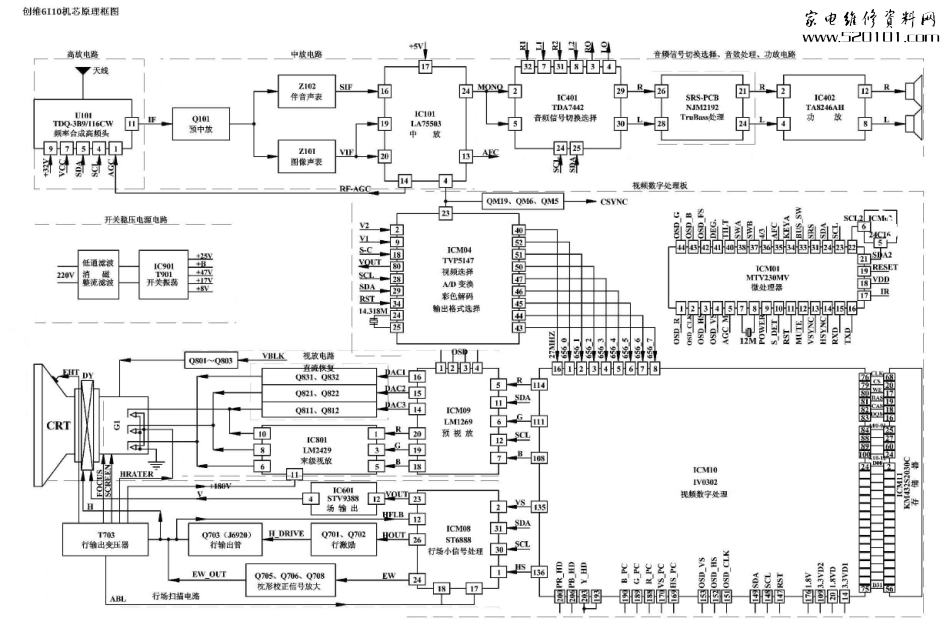 创维29T81HM彩电（6I10机芯）电路原理图_创维6I10图纸STRG9659.pdf_第1页