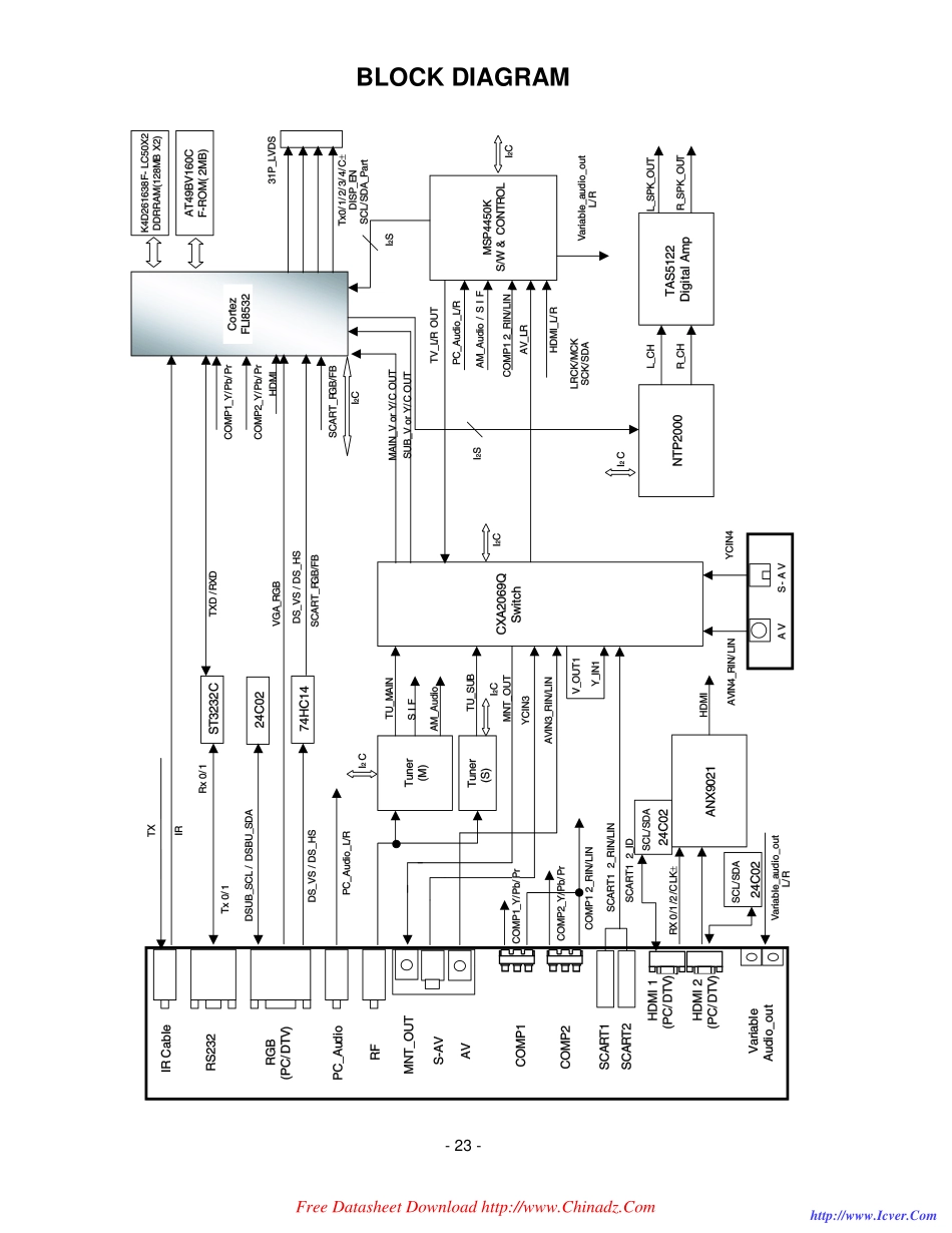 LG 37LC2R彩电原理图和维修手册（英文）_LG 37LC2R彩电图纸.pdf_第2页