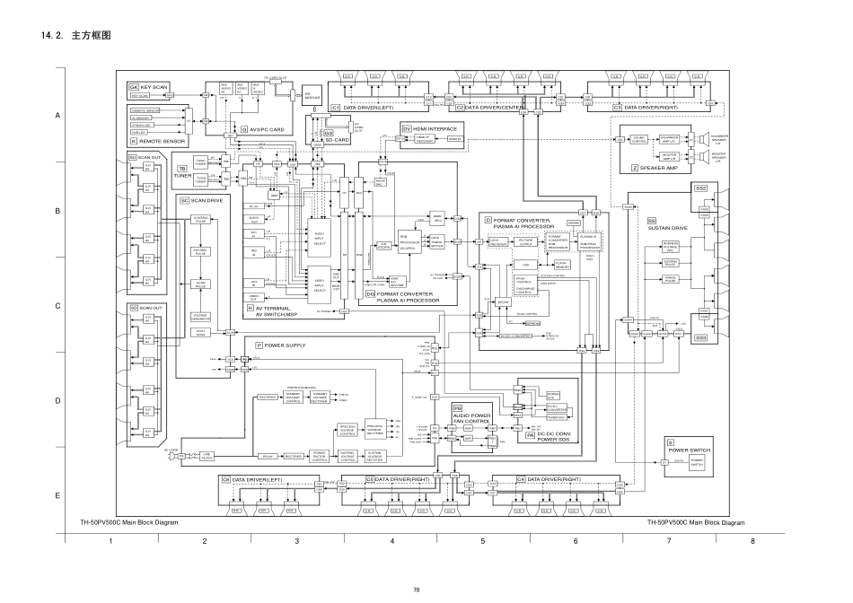 松下TH-50PV500C等离子电视电路原理图.pdf_第2页