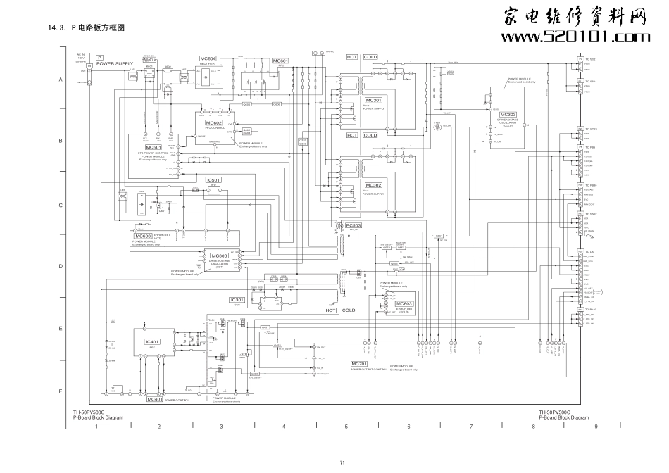 松下TH-50PV500C等离子电视电路原理图.pdf_第3页