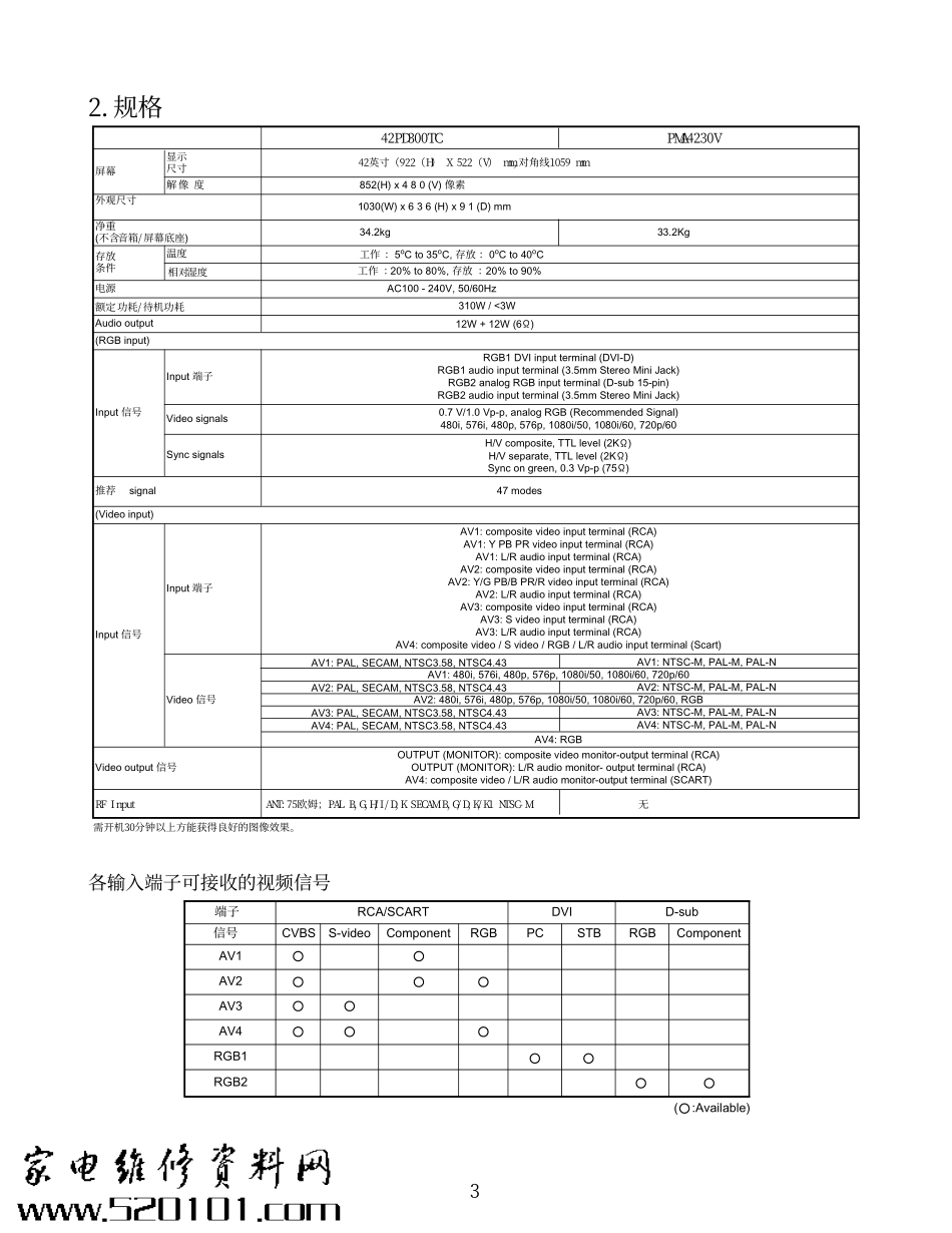 日立液晶电视PMA4230V机芯维修手册和图纸_PMA4230V.pdf_第3页