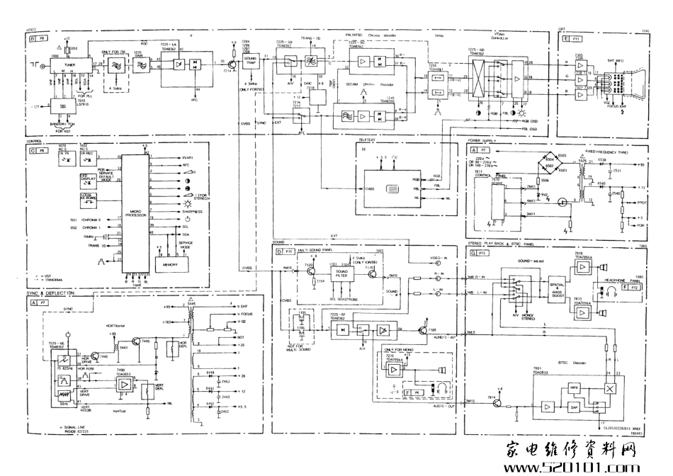 飞利浦Anubis SAA机芯电路原理图_Anubis SAA.pdf_第1页