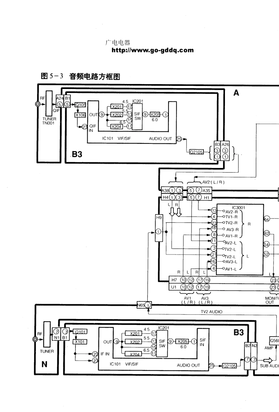 松下TC-29GF15R彩电图纸_松下  TC-29GF15R（M17机芯）(05).pdf_第1页