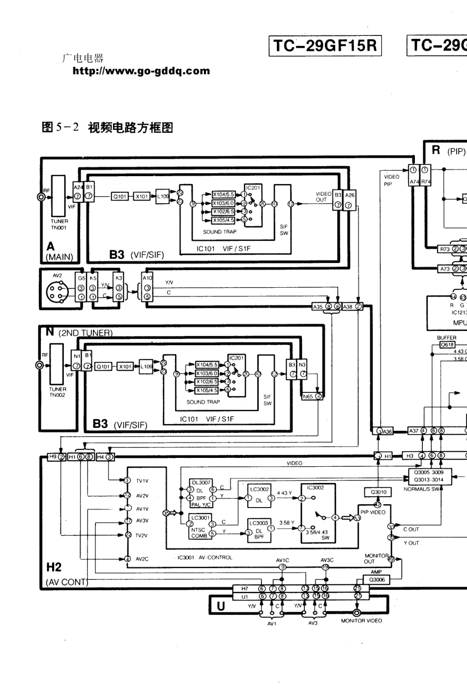 松下TC-29GF15R彩电图纸_松下  TC-29GF15R（M17机芯）(03).pdf_第1页