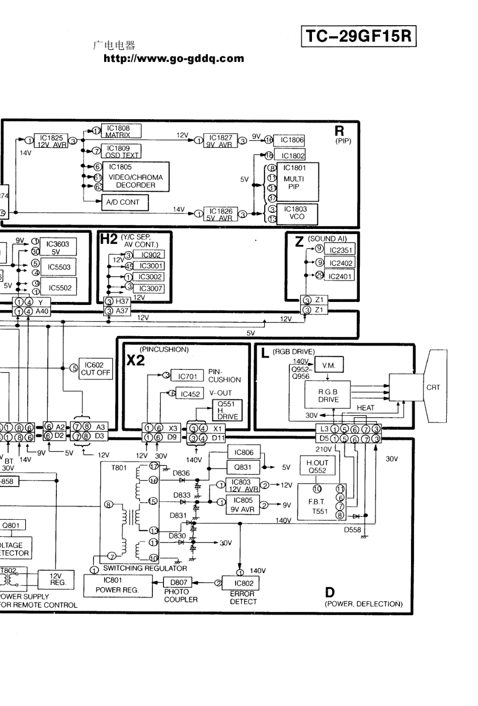 松下TC-29GF15R彩电图纸_松下  TC-29GF15R（M17机芯）(02).pdf_第1页