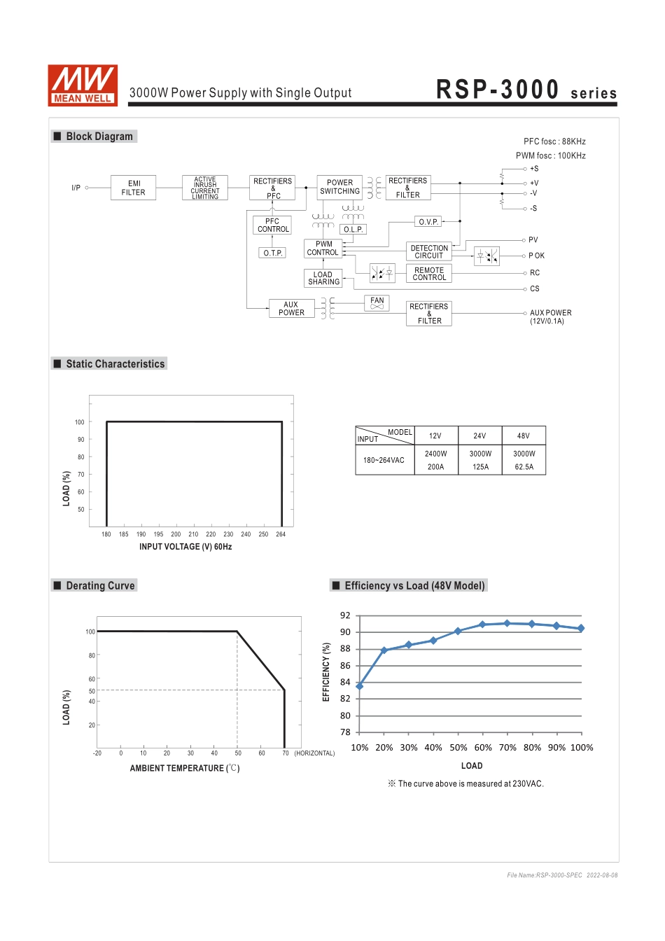 明纬RSP-3000-24开关电源规格参数书.pdf_第3页