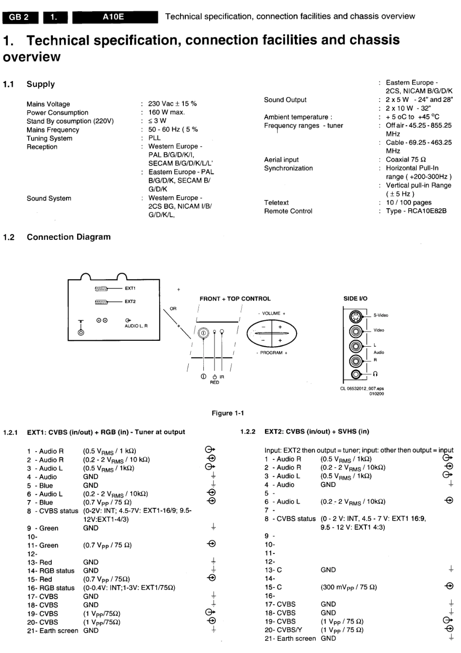 飞利浦A10E AA机芯维修手册_09060213494968.pdf_第2页