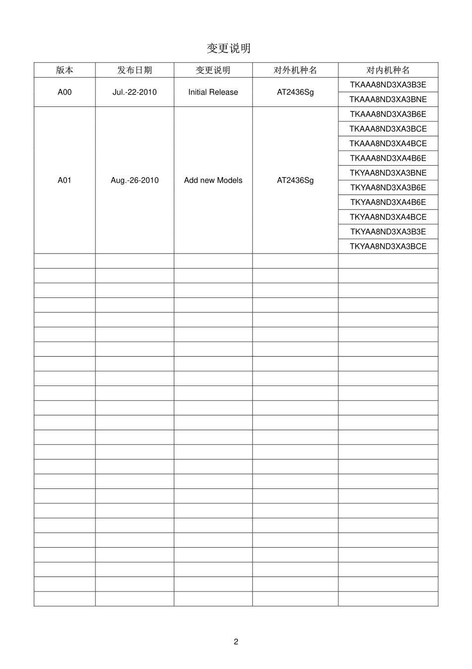 AOC AT2436Sg液晶显示器维修手册.pdf_第2页