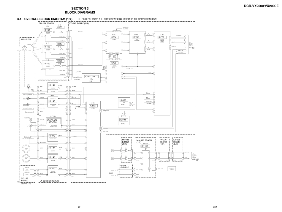 索尼SONY DCR-VX2000摄像机电路原理图_SONY_DCR-VX2000.pdf_第2页