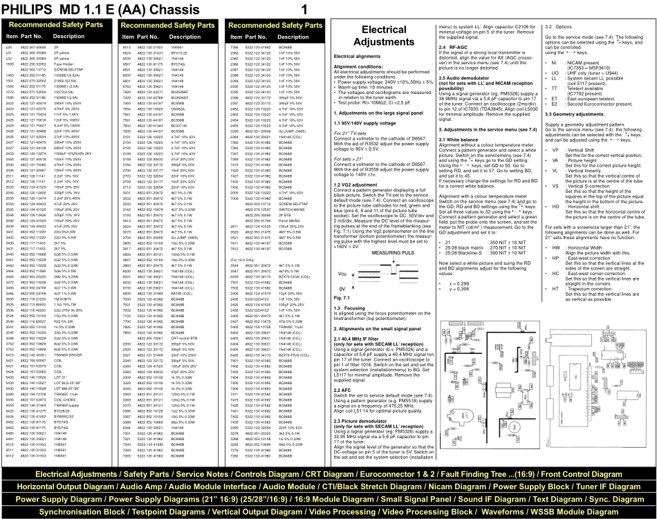 飞利浦MD 1.1E-AA机芯彩电电路原理图_MD 1.1E-AA.pdf_第1页