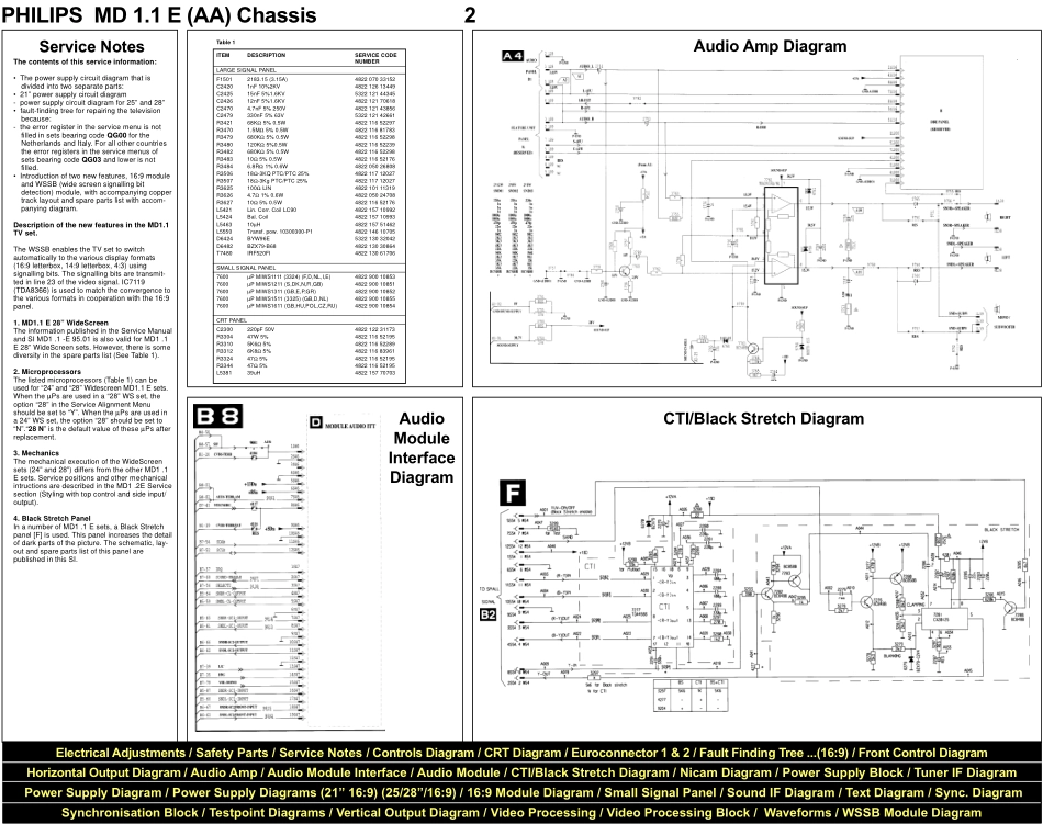 飞利浦MD 1.1E-AA机芯彩电电路原理图_MD 1.1E-AA.pdf_第2页